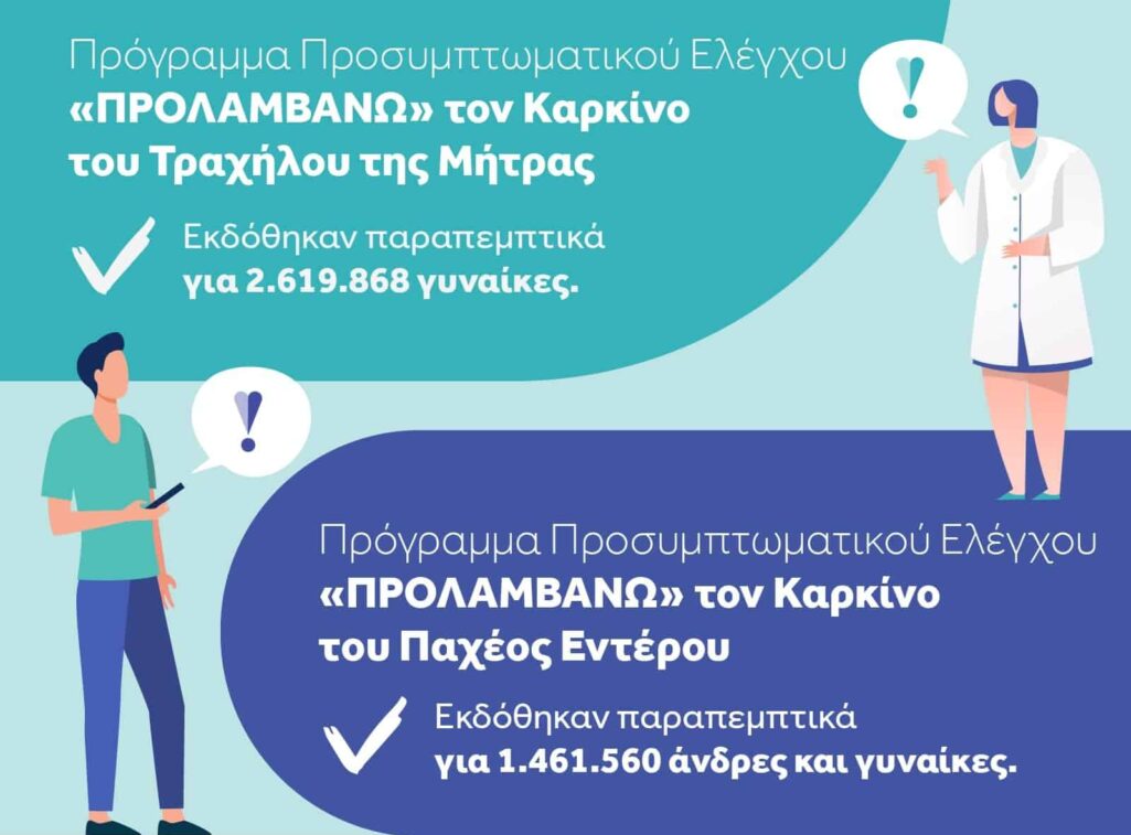 Συνεχίζεται με αμείωτο ρυθμό από το Υπουργείο Υγείας η αποστολή ενημερωτικών SMS για το Πρόγραμμα Πρόληψης κατά του Καρκίνου του Παχέος Εντέρου, καθώς και για το Πρόγραμμα Πρόληψης κατά του Καρκίνου του Τραχήλου της Μήτρας.