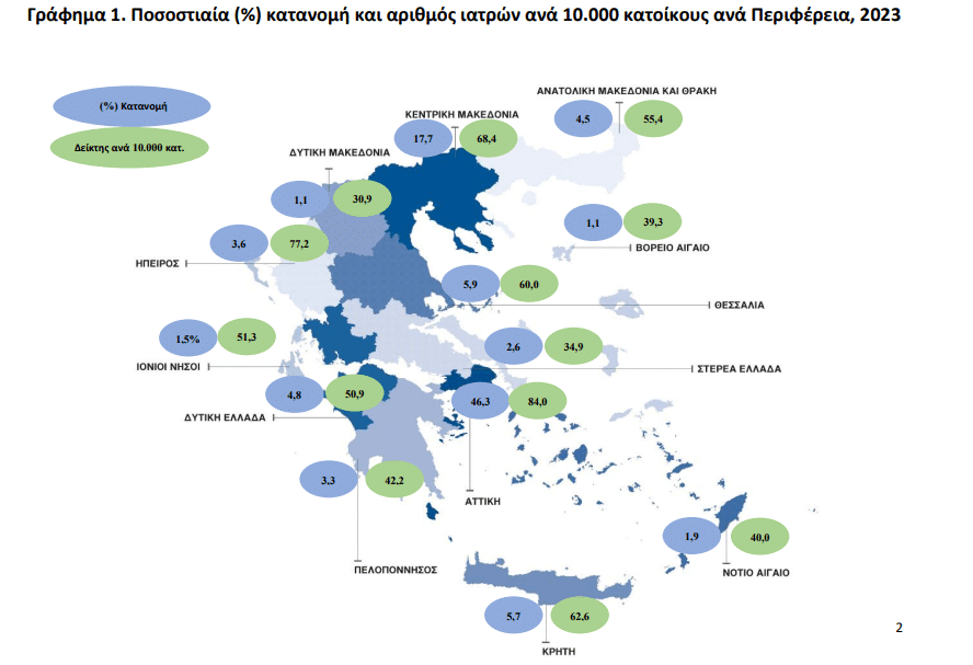 Η ακτινογραφία των επαγγελματιών υγείας στην Ελλάδα, αποτυπώνεται στη νέα έρευνα της ΕΛΣΤΑΤ