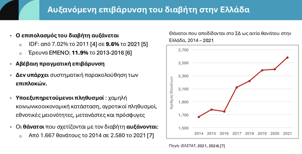H μελέτη «Η επιβάρυνση του Διαβήτη και οι Προοπτικές Μεταρρύθμισης: Συμπεράσματα για το Εθνικό Σύστημα Υγείας», η οποία ανατέθηκε από την Πλατφόρμα Διαβήτη του ΣΦΕΕ στο London School of Economics (LSE)